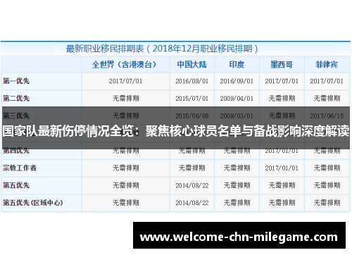 国家队最新伤停情况全览:聚焦核心球员名单与备战影响深度解读 国家队最新伤停情况全览:聚焦核心球员名单与备战影响深度解读