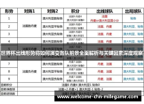 世界杯出线形势将如何演变各队前景全面解析与关键因素深度观察