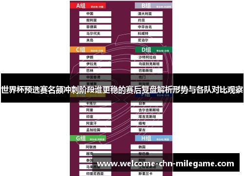 世界杯预选赛名额冲刺阶段谁更稳的赛后复盘解析形势与各队对比观察 世界杯预选赛名额冲刺阶段谁更稳的赛后复盘解析形势与各队对比观察