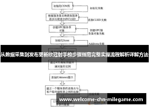 从数据采集到发布更新欧冠射手榜步骤指南完整实操流程解析详解方法 从数据采集到发布更新欧冠射手榜步骤指南完整实操流程解析详解方法