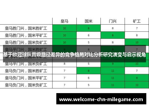 基于欧冠球队晋级路径差异的竞争格局对比分析研究演变与启示视角 基于欧冠球队晋级路径差异的竞争格局对比分析研究演变与启示视角