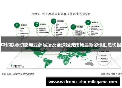 中超联赛动态与亚洲足坛及全球足球市场最新资讯汇总快报
