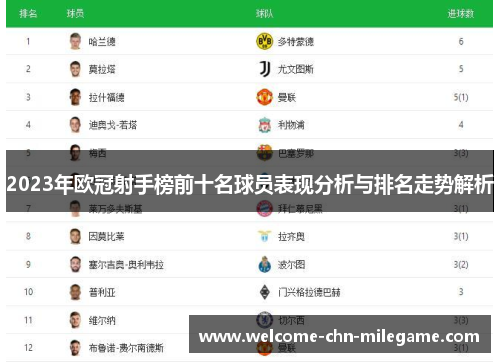 2023年欧冠射手榜前十名球员表现分析与排名走势解析