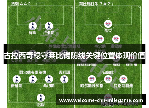 古拉西奇稳守莱比锡防线关键位置体现价值