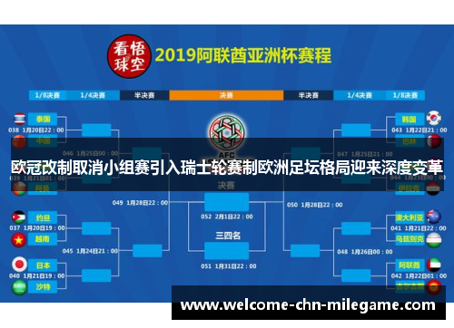 欧冠改制取消小组赛引入瑞士轮赛制欧洲足坛格局迎来深度变革